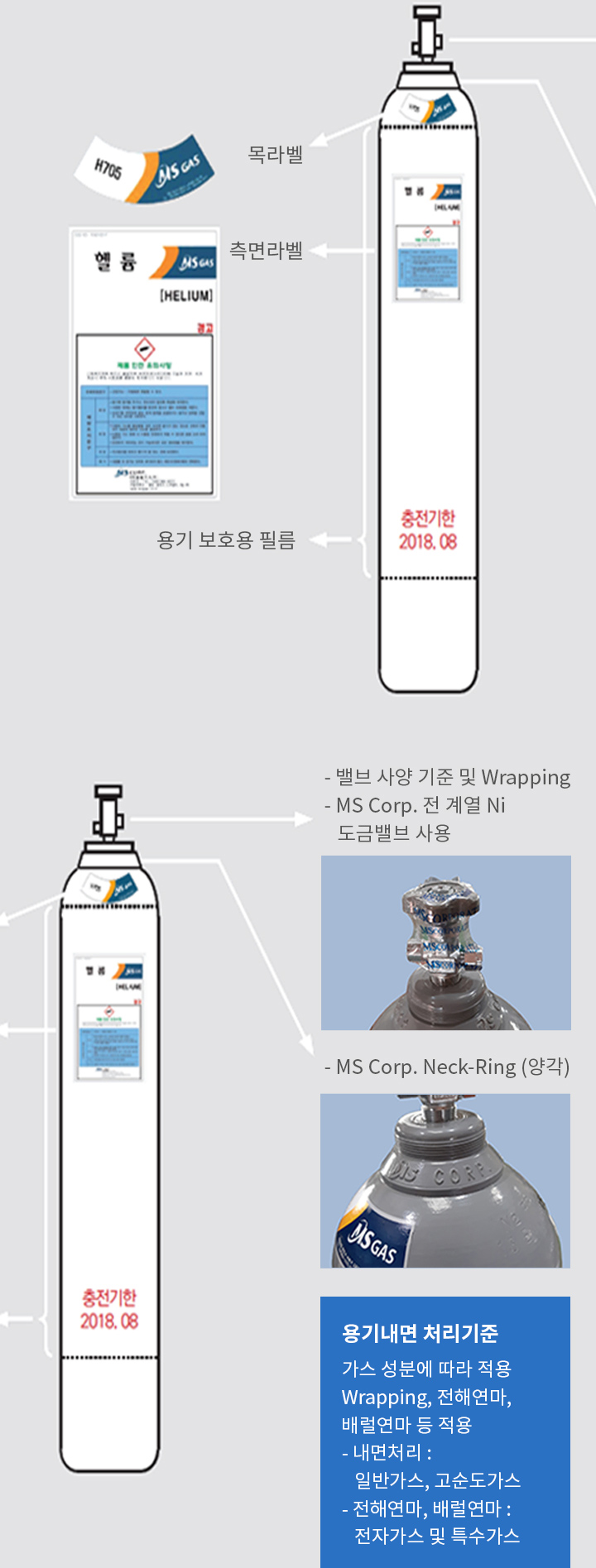 용기표준화