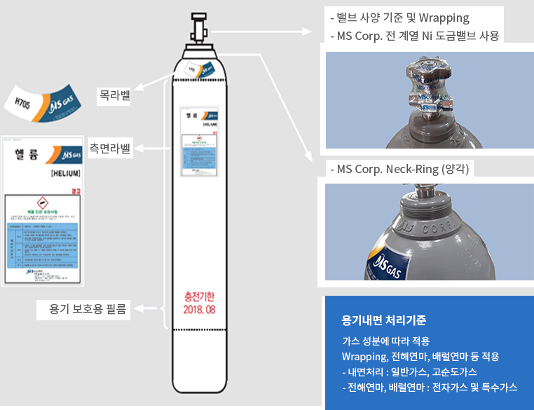 용기표준화