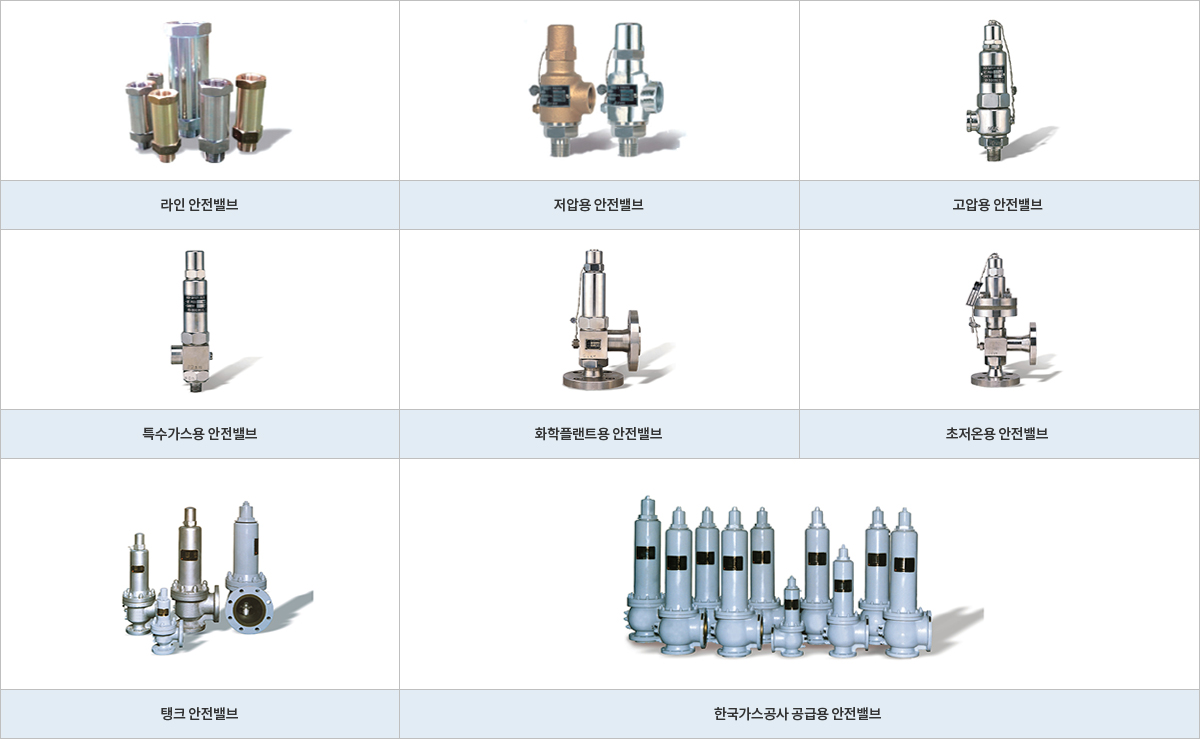 안전밸브류